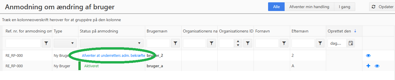 GoAML godkendelse af nye brugere